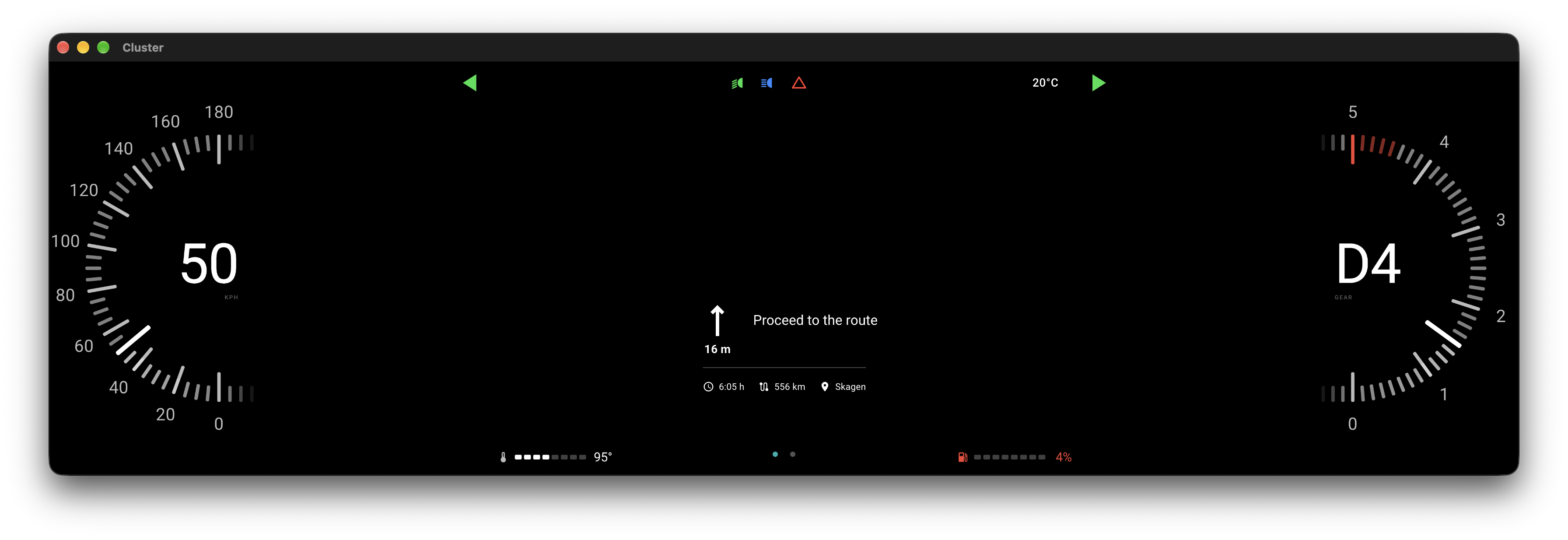 Cluster Screen